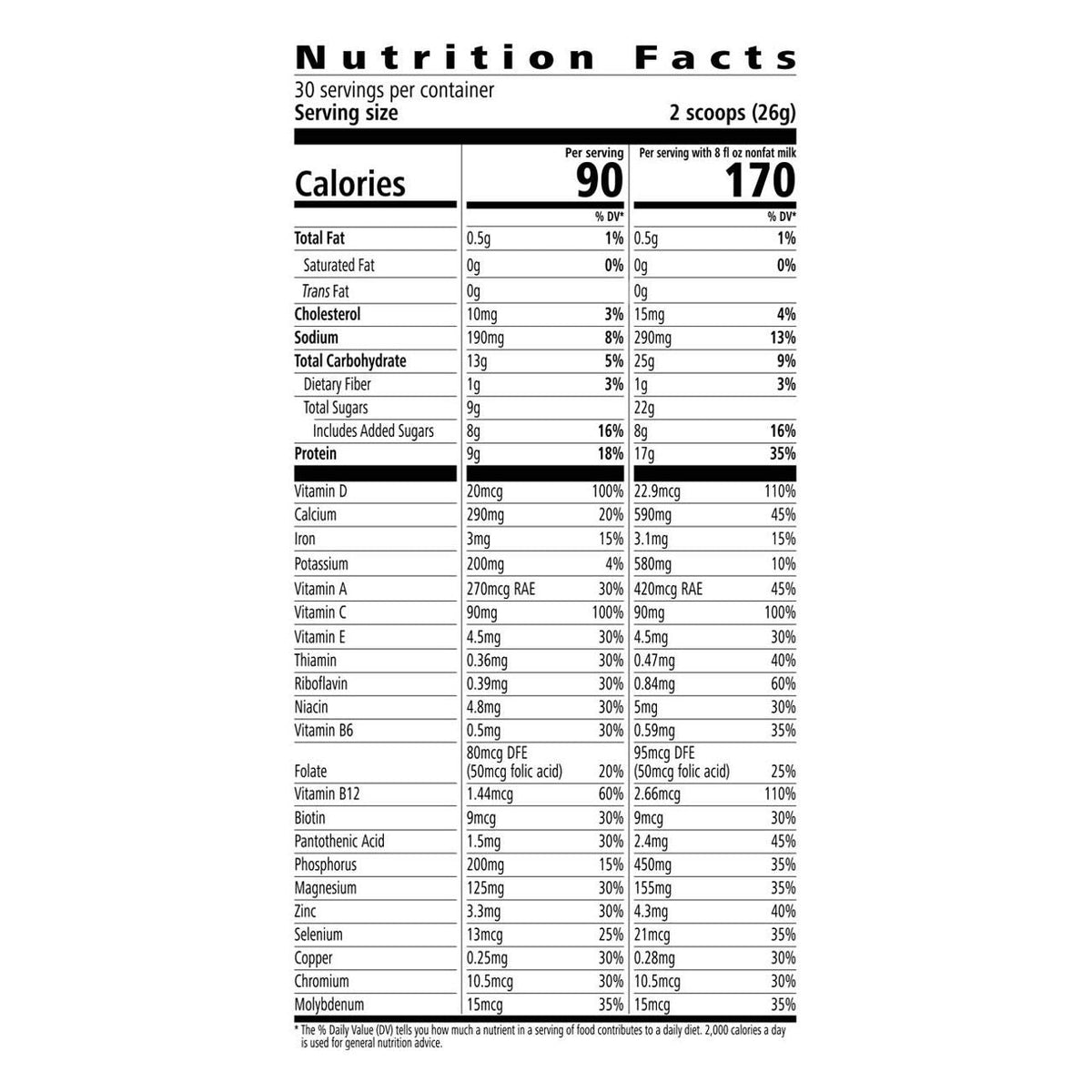 Herbalife24 Formula 1 Spor