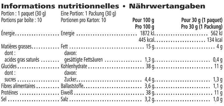Protein Cipsleri