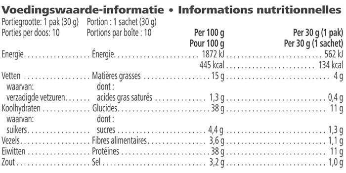 Protein Cipsleri