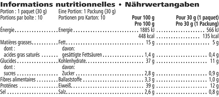 Protein Cipsleri