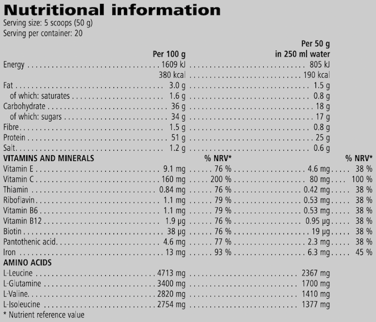 Herbalife24 Gücü Yeniden İnşa Etme