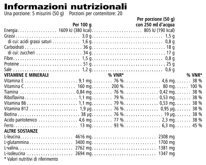 Herbalife24 Gücü Yeniden İnşa Etme