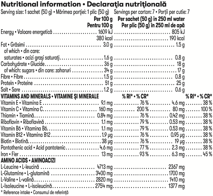Herbalife24 Gücü Yeniden İnşa Etme