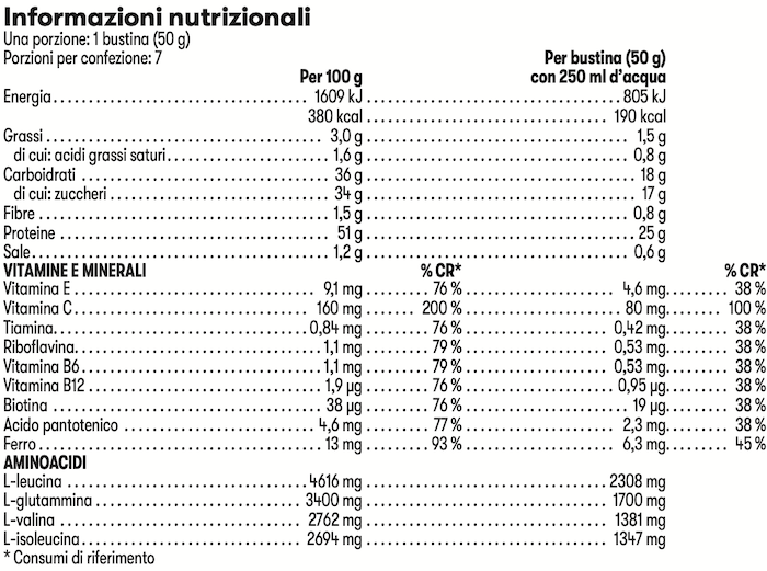 Herbalife24 Gücü Yeniden İnşa Etme