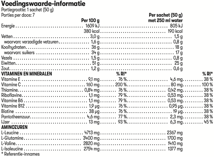 Herbalife24 Gücü Yeniden İnşa Etme